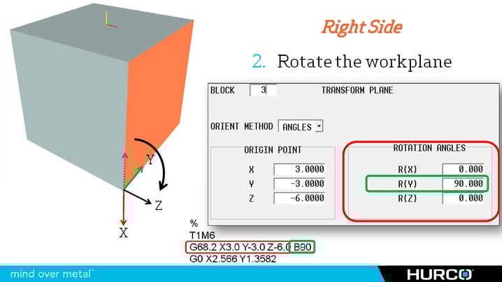 Take 5 for 5-axis Webinar